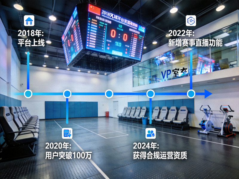 在线买球平台发展历程展示，专业体育场馆内景实拍，现代化设施一应俱全